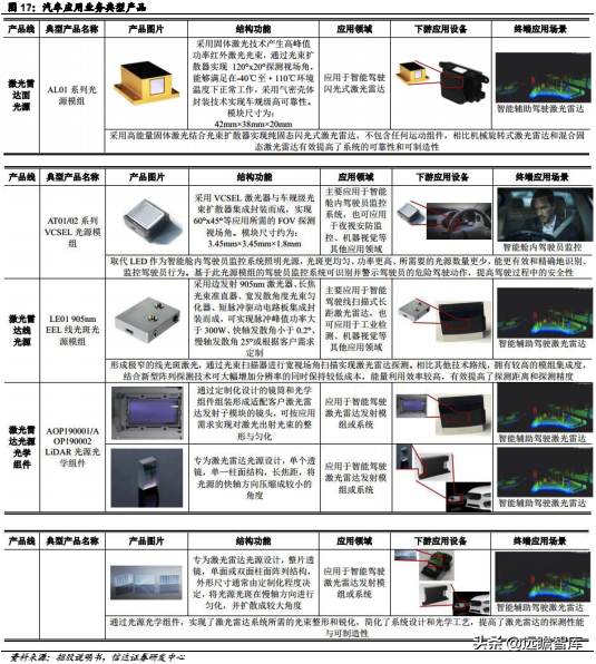 pe公司，pe+上市公司是什么意思（激光器行业领军企业炬光科技）