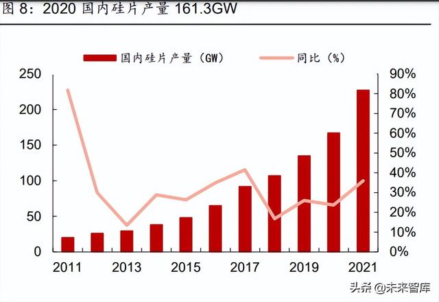 新能源行业2022年中期策略报告:光伏、风电、电动汽车行业分析