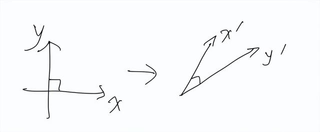 线性代数：行列式的本质是什么？