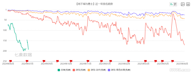 腾讯网易王牌集体沉默？这些国民级网游为何“不敢”开怀旧服！
