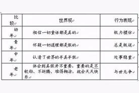 2023年龄划分新标准出来了！对照过后惊呆了！图片