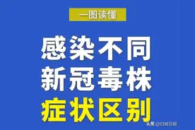 一图读懂 | 感染不同新冠毒株症状区别图片