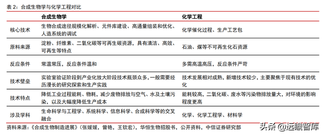 颠覆传统，合成生物：迎来历史发展机遇，乘势而起，引领未来