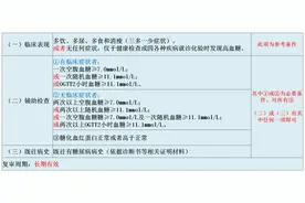 吉林省糖尿病门诊慢性病准入标准图片