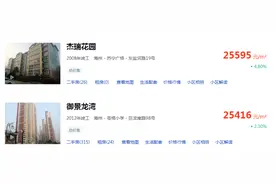 连云港12月二手房价出炉！均价3万/㎡的小区已不在？图片