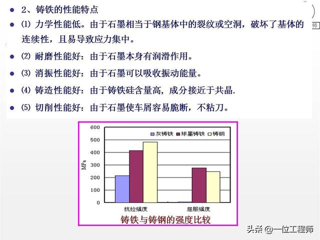 你知道铸铁有哪几种么?30页内容介绍铸铁的分类、牌号和热处理