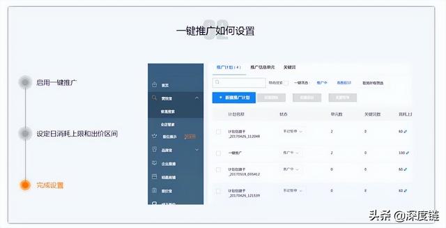 阿里巴巴该如何进行营销宝推广？营销宝自主推广四部曲