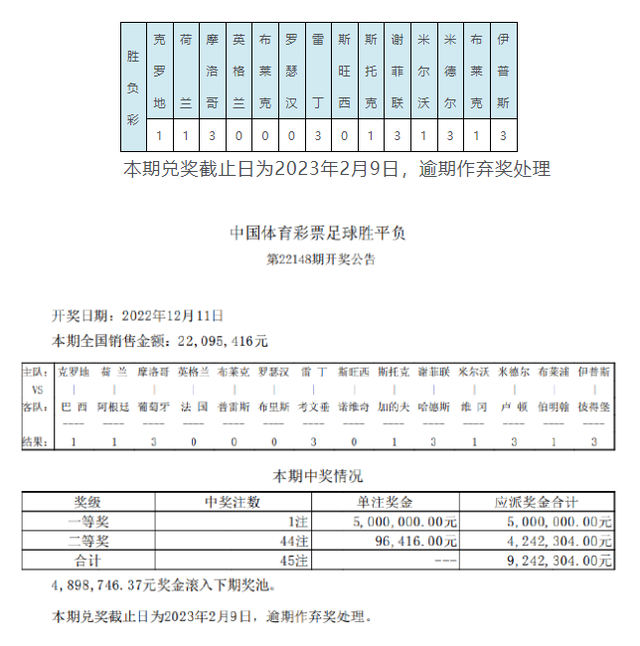 葡萄牙冷负摩洛哥 足彩头奖1注500万滚存489万