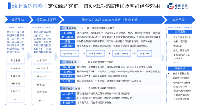 �����ֻ�Ӫ��Ϊץ�֣��������û�Ϊ���ĵ����ϻ��Ӫ�ջ�