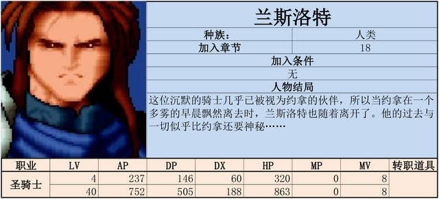 炎龙骑士团2-黄金城之谜 攻略