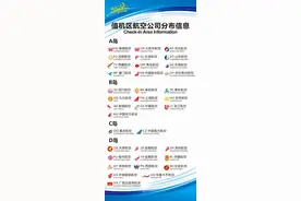 6月20日起，三亚凤凰国际机场各航空公司值机区域将重新调整图片