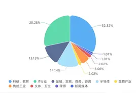 这可能是最全的“物理学”专业揭秘图片
