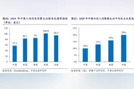 【市场分析】| 运动内衣市场分析图片