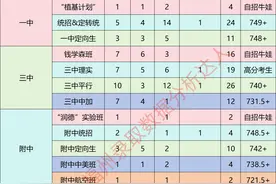 福州十九中对口三小学谁才是王者？图片