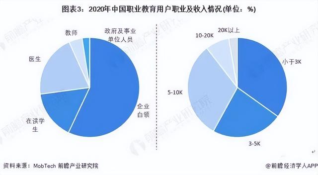 如何降低获客成本?职业教育机构20种营销策略大盘点