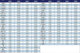 【成都地铁最新首末班车时刻表来啦！】各位小可爱们看准首末班时刻表，出行不慌张～赶紧转发收藏起来吧！图片