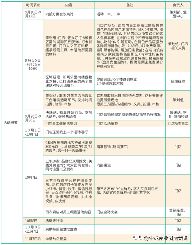 两大营销方式 让锁客拓客更简单
