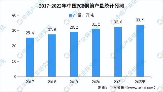 2022年中国PCB行业产业链上中下游市场分析(附产业链全景图)