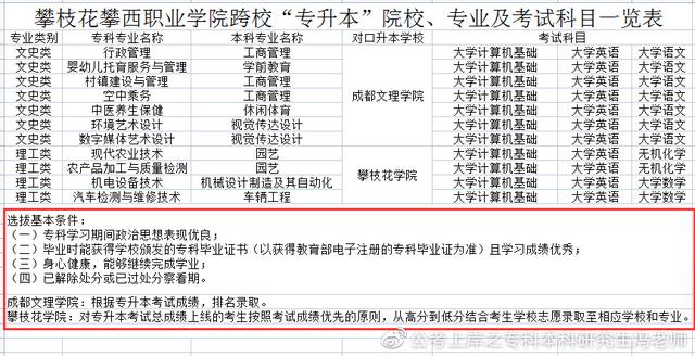 统招专升本丨四川专升本对应本科高校汇总丨最新政策解读