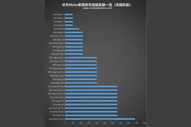 华为Mate60 Pro：10个必知充电信息图片