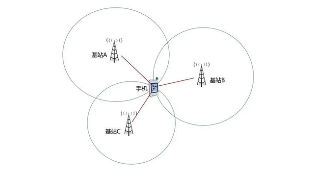 行程码“无所不能”，关机、拔卡还能被定位，究竟是怎么做到的？