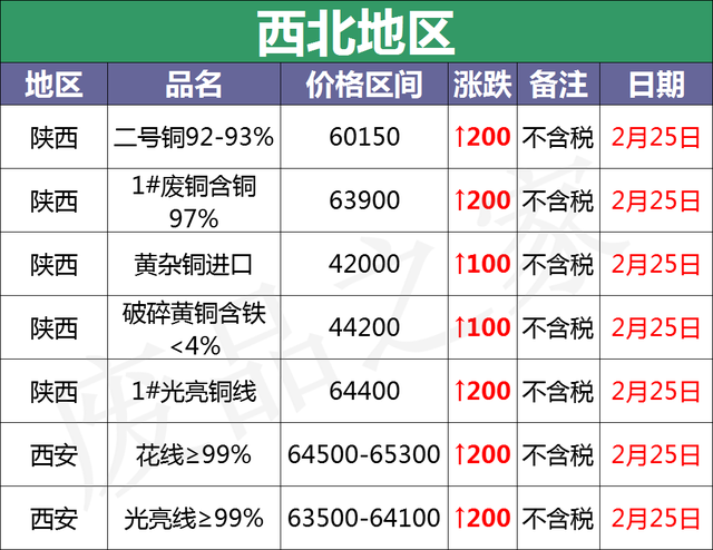 铜电缆价格表「铜芯电缆价格一览表」