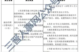 晋阳资产管理股份有限公司2022年公开招聘公告（15人 ）图片
