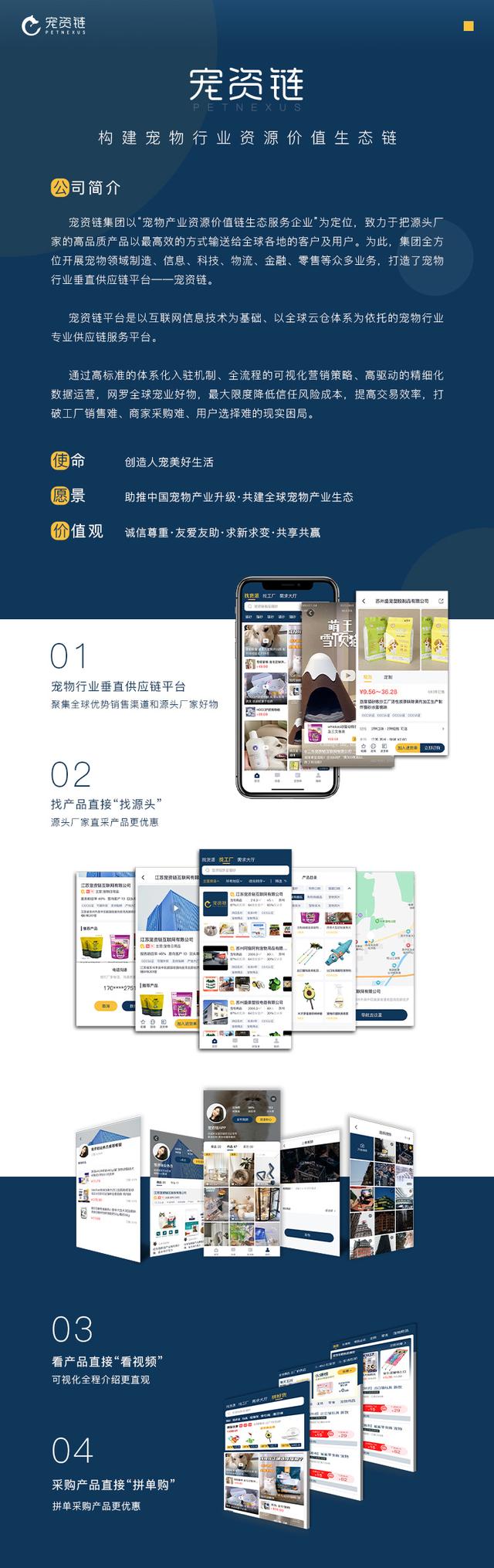 宠资链APP焕新升级!5大全新活动板块助力厂商销量新突破