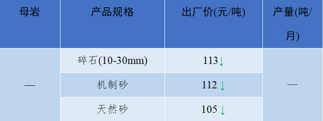 砂石骨料网单价