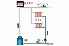 室内热水供暖系统图片