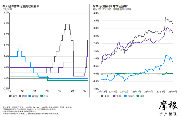 Ħ����2022��������Ȼ����г����桪���ް棨�й���������