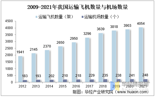 干货!一文看懂全球分销系统行业竞争格局:中航信全球份额第二