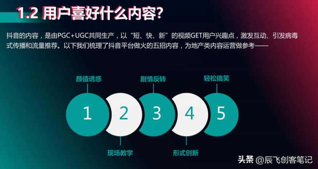 ���ز���ҵ��������Ӫ�����������棬�ղ�ѧϰ