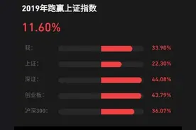 真正做到股市里赚钱的有多少人?图片