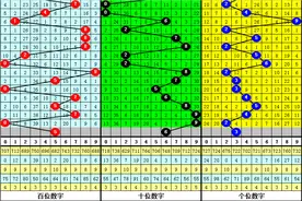 明皇2022057期福彩3D分析：本期精选一码5，大小比主推2:1图片