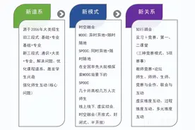 国家级教学成果奖申报书撰写技巧及注意事项（附获奖申报书）图片