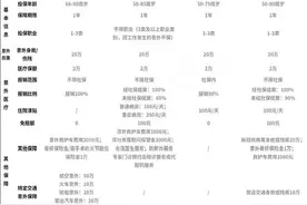 意外险包括哪些范围（人身意外险包括哪些意外）图片