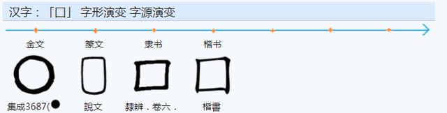 “向”，“嚮”和“曏”，有何来历，有何区别？