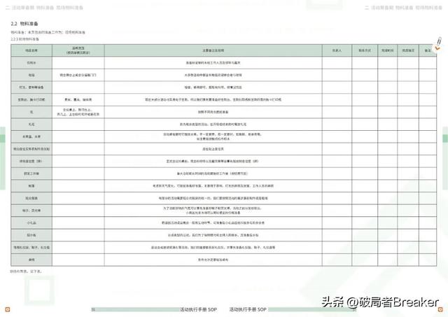 �ִ���ֲ�SOPƪ