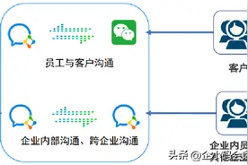 会话存档合法吗？是否会泄露个人隐私和公司机密？图片