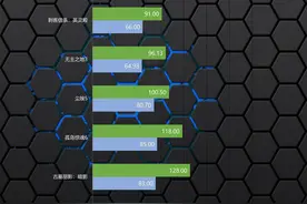 双十一搞机不求人，请收下这份3A游戏电脑配置推荐图片