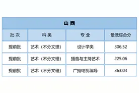 川师、齐鲁师范、西华师范、长大、陕西科技2022艺术类录取分数线图片