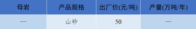 砂石骨料网单价