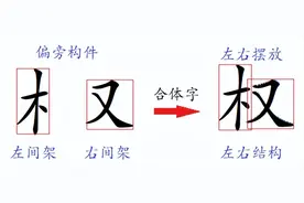 汉字的间架结构到底是什么意思？（最新注解）图片