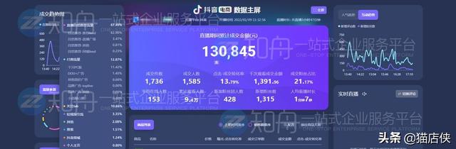 抖音小店入驻蓝V认证,这些要求提前掌握清楚