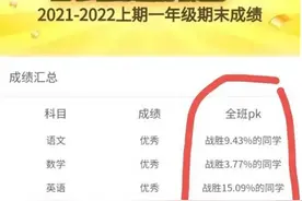 小学生期末花式成绩单，成绩都优秀，后面的分析才暴露真实排名图片