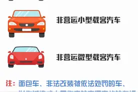 车主速看！爱车何时年检，您会算吗？图片