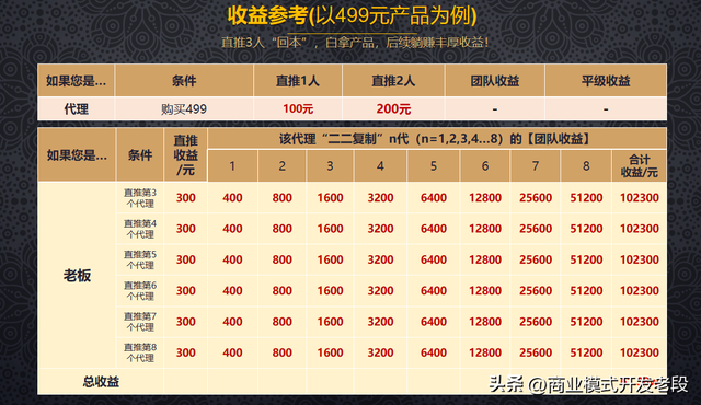 模式为王,链动2+1电商商业裂变营销玩法,打响疫情反扑战