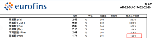 高蛋白猫粮氨基酸超标风险，铲屎官怎么发现，避免？