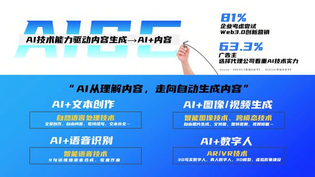 2023ٶAIGCӪͨ